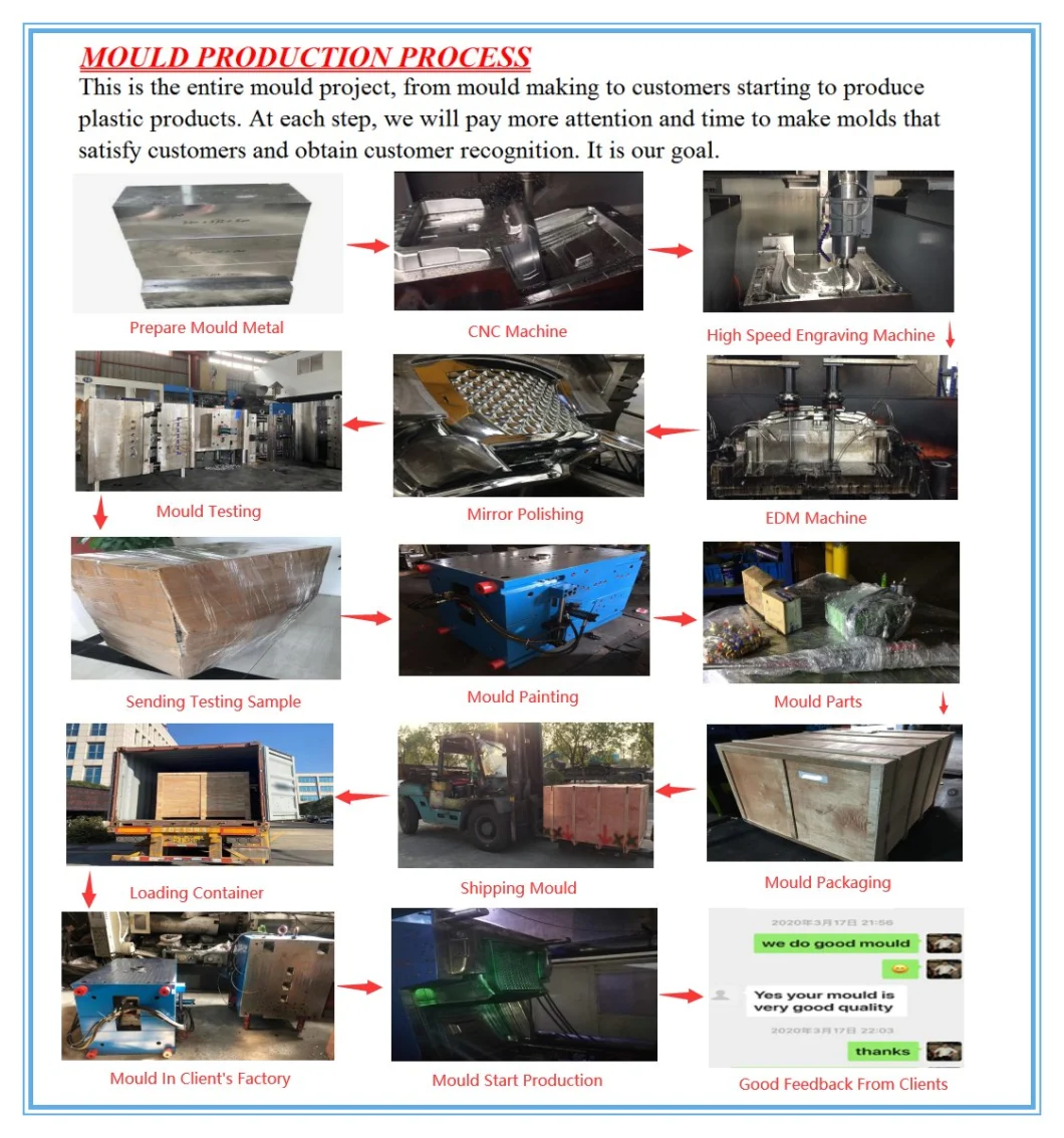 Custom Mould Disposable PS Tableware Fork Injection Mould